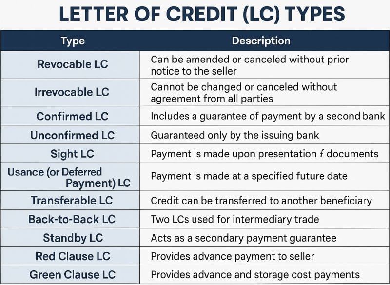 Import L/C and Export L/C Explained: Complete Letter of Credit Guide for International Trade