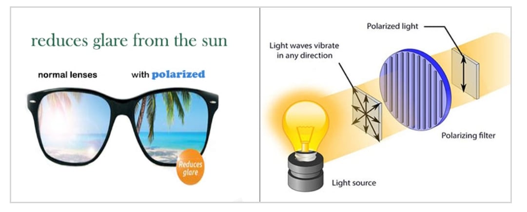 Wholesale Sunglasses from China: Suppliers, Packaging, Certifications & Shipping | Ucsourcing