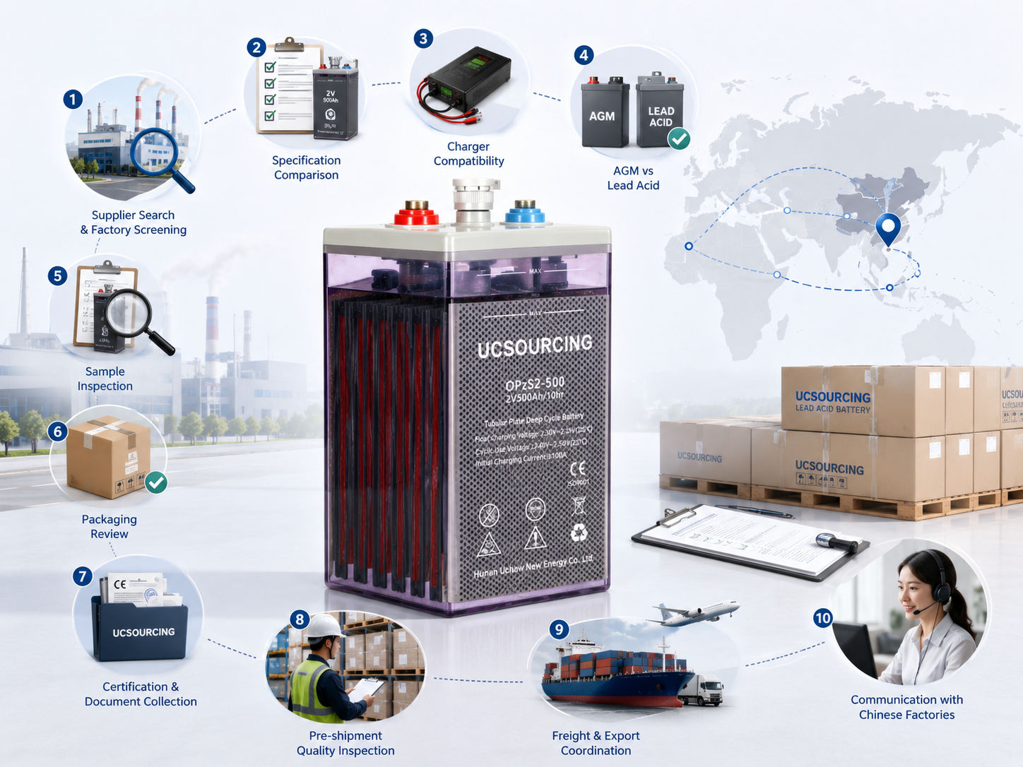 How to Source Lead Acid Batteries Safely: Why a Trading Company Can Be Better Than Buying Directly from a Factor